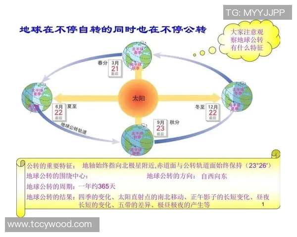 地球自转、公转与季节变化的奥秘及其对生命的影响