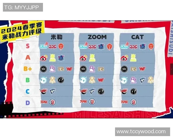 LNG战队在英雄联盟比赛中的控制策略分析与得失总结