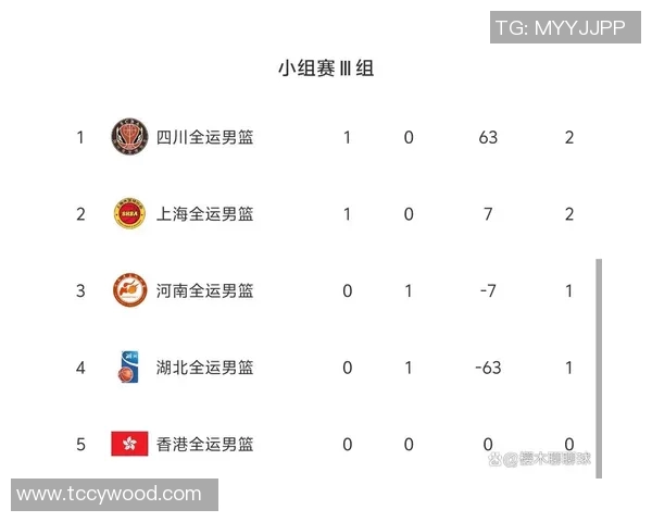 全运会积分榜更新广州排球队以89分稳居第一名