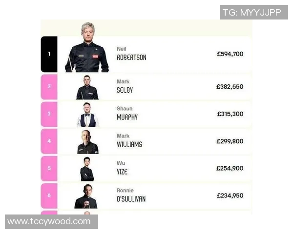 IG在世界大师赛积分榜上以99分稳居第一位置引发关注