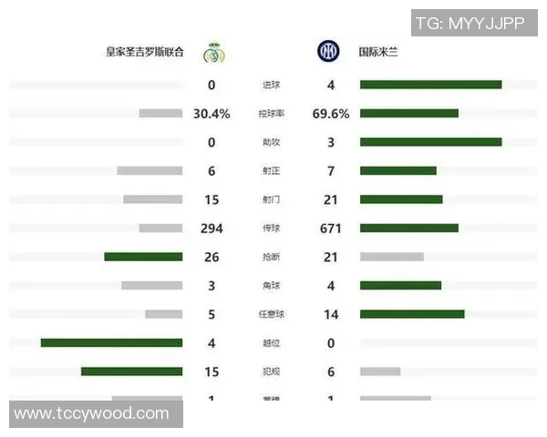 欧冠赛季射手榜盘点及射手表现趋势分析