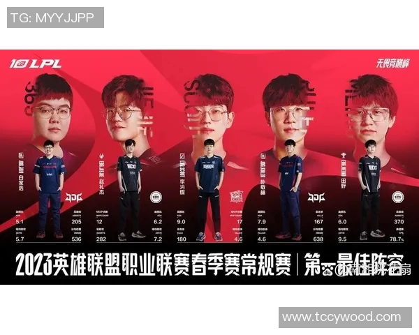 赛后复盘：EDG与JDG对决中的节奏变化与战术分析